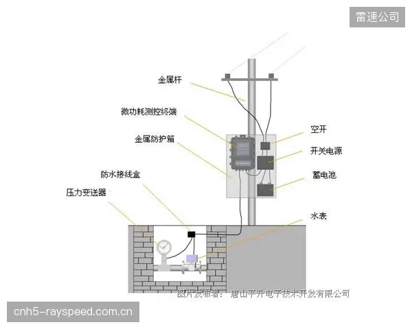 当升级了强大的新泵站后，陈旧的PVC管网能否承受随之而来的水锤效应和更高的动态压力？