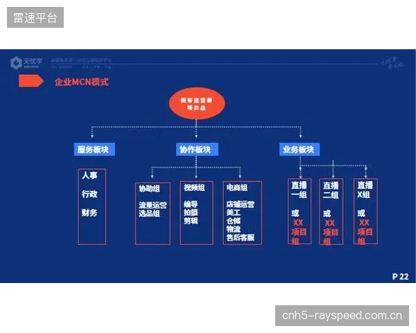 深度绑定单一平台的流量分账模式，正在固化体育MCN的“平台依赖症”，使其彻底丧失议价能力
