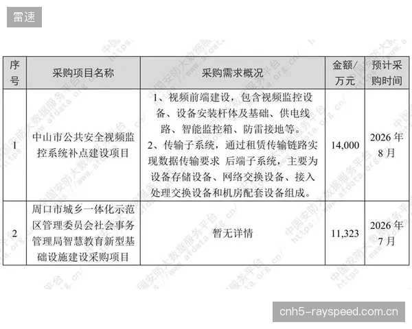部分体育场馆在安防招标中盲目倾向国外品牌，忽视了国产NPU方案在性价比和服务上的优势